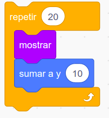 Imagen ejemplo del bloque repetir de Scratch