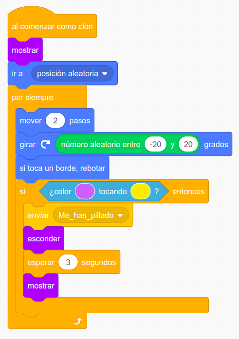 Imagen de la programación del comportamiento de los clones Fish Chomp