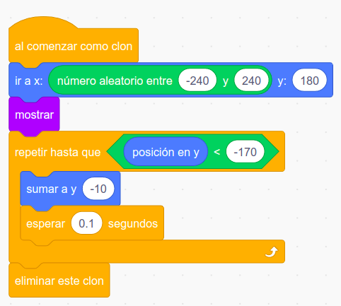 Imagen de la programación comportamiento de clones