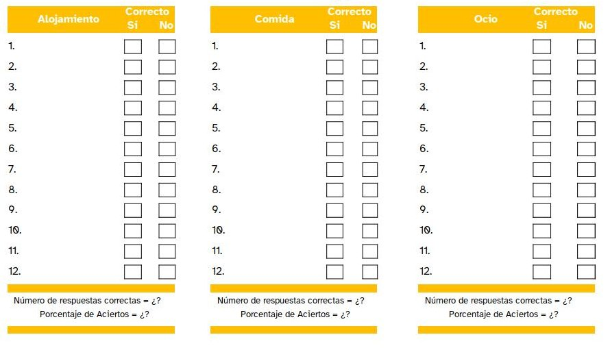 Imagen de las tablas de registro de confianza de primer asesor virtual