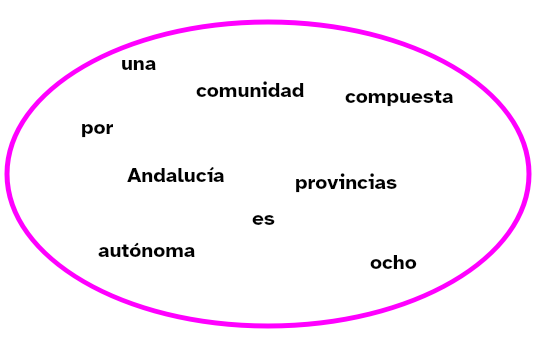 Imagen que describe un conjunto de datos desordenados