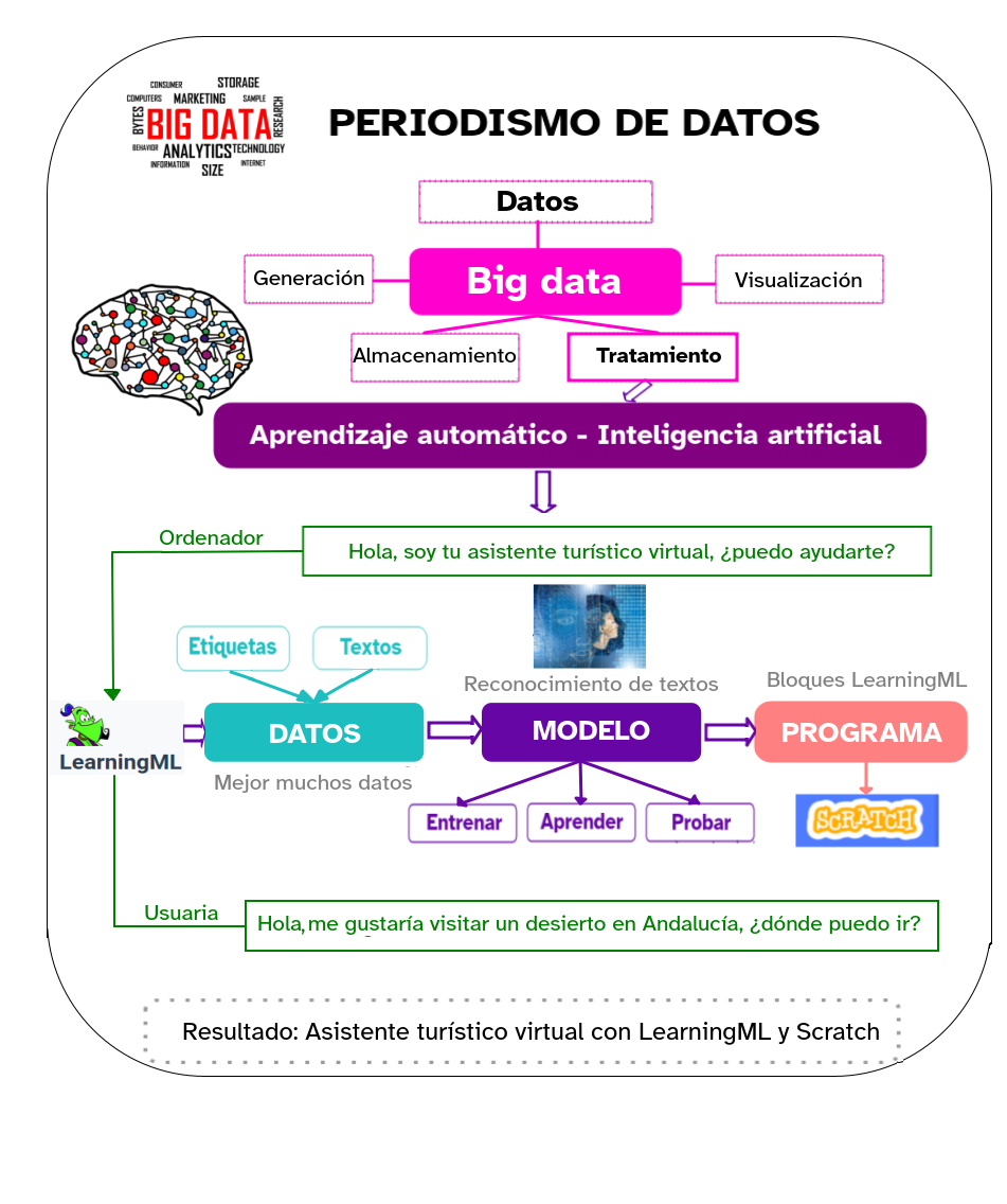 Imagen que describe la conclusión del REA