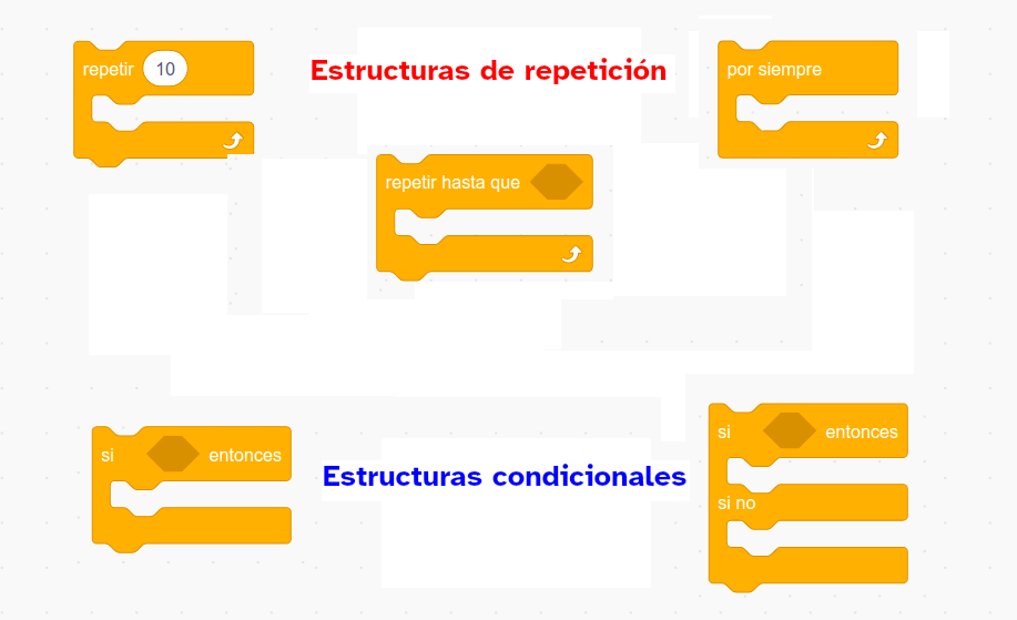 Estructuras de control Scratch