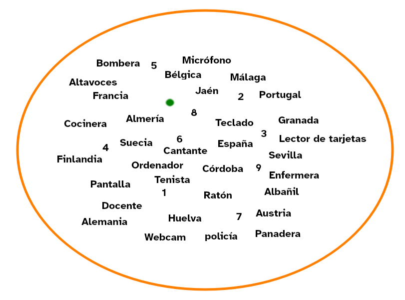Imagen de un conjunto de datos no estructurados