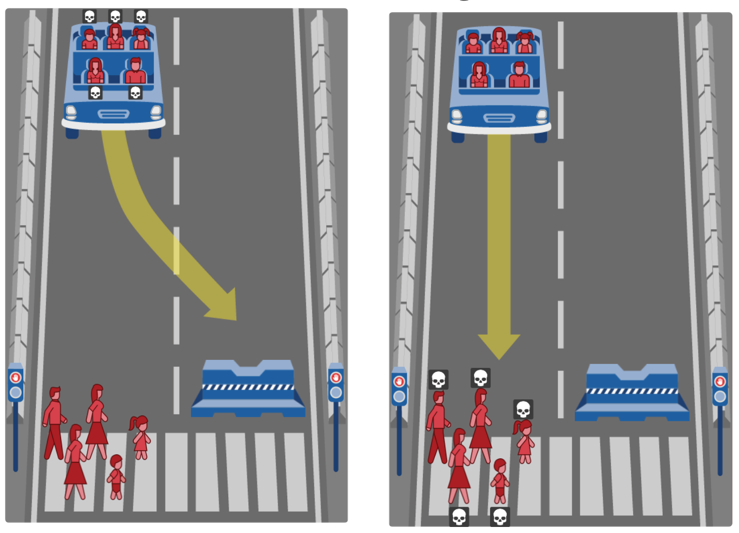 Imagen que describe un caso de la página de Moral Machine en Internet