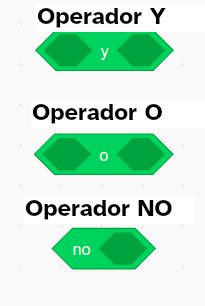 Imagen que representa los operadores lógicos en Scratch