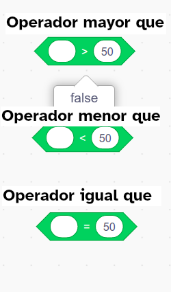 Imagen que representa operadores relacionales en Scratch