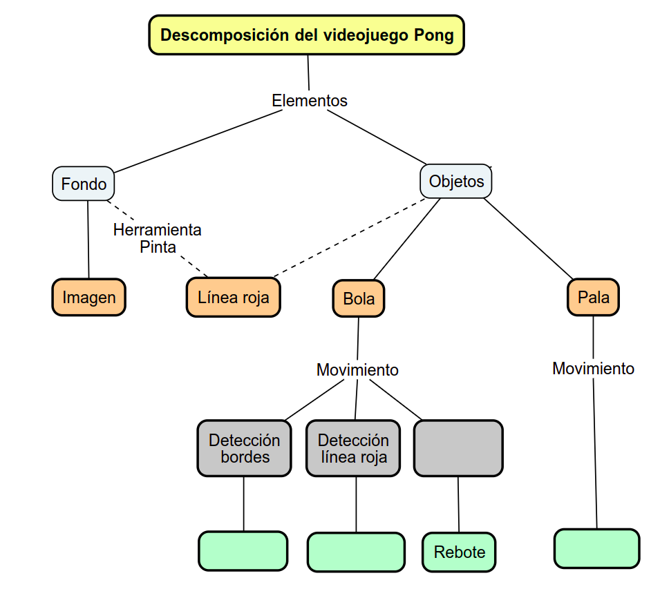Imagen de las acciones del Pong para ejercicio