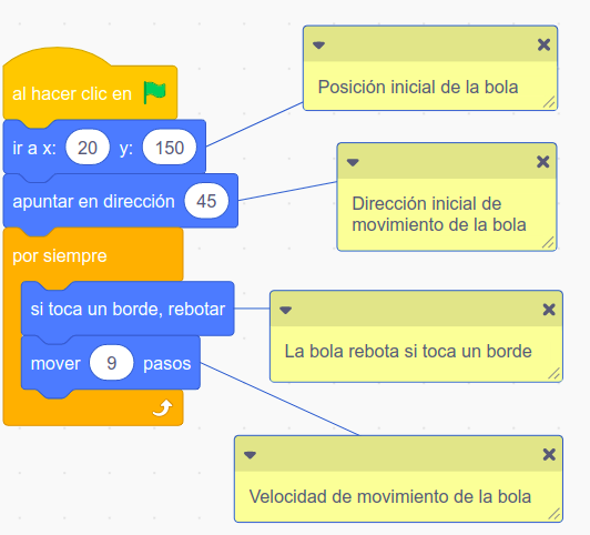 Imagen que describe los bloques de rebotar alrededor bola Pong