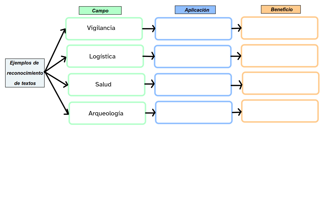 Imagen de fondo h5p que describe un diagrama de aplicaciones de reconocimiento de textos IA