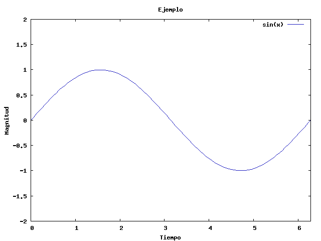 Imagen que representa una señal continua en el tiempo