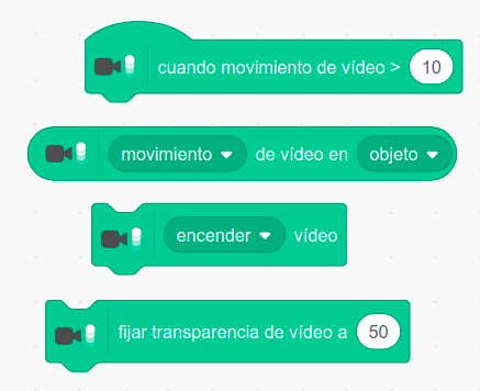 La imagen representa los bloques de control de la camara web