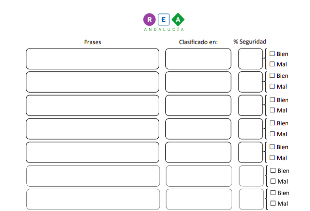 Imagen que describe la tabla de comprobación del modelo de aprendizaje