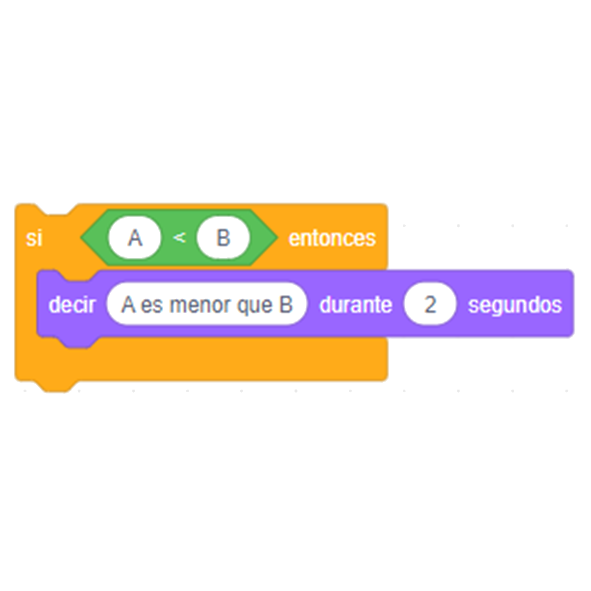 Imagen que describe bloques de programación en Scratch