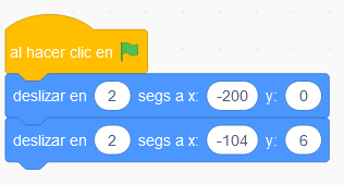 La imagen describe la ubicación de Ana Lin