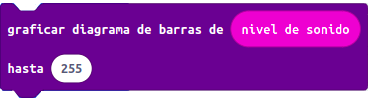 Imagen que describe el bloque de programación graficar diagrama de barras MakeCode