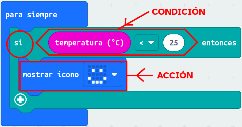 Imagen que muestra un programa con bloques condicionales con sensores en MakeCode