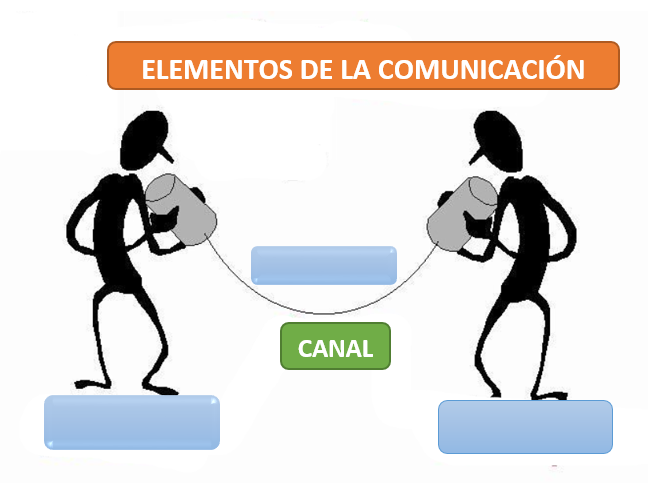 Elementos de la comunicación