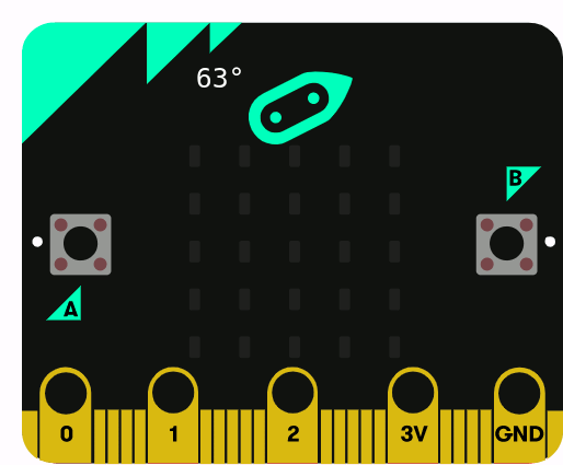 Imagen animada que describe la salida de la brújula de la micro:bit