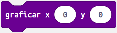 Imagen que representa el bloque de programación de MakeCode graficar x y