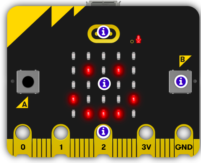 Imagen que describe la cara frontal de la placa micro:bit con una cara sonriente en la matriz de led