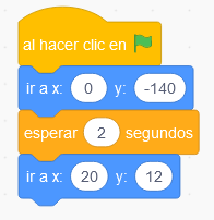 La imagen describe la ubicación de John