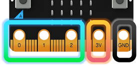 La imagen muestra los grupos de pines de conexión de la placa micro:bit.