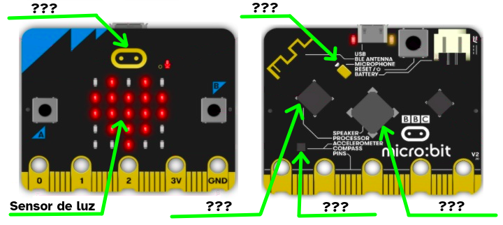 Imagen que describe la localización de los sensores en la placa microbit