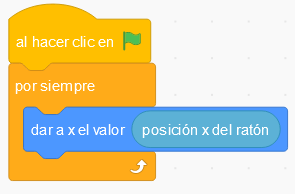 Imagen que representa la reutilización de bloques de código
