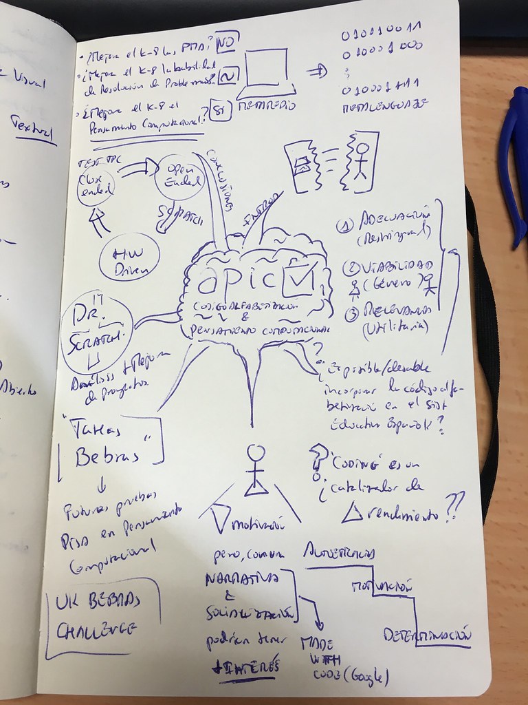 Imágen que muestra una pantalla con código