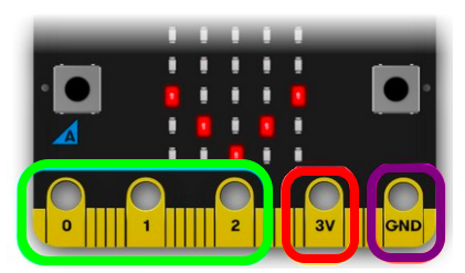 Imagen que describe los pines inferiores para conectores de cocodrilo