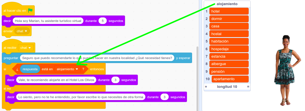 Imagen para reflexionar sobre las listas en Scratch